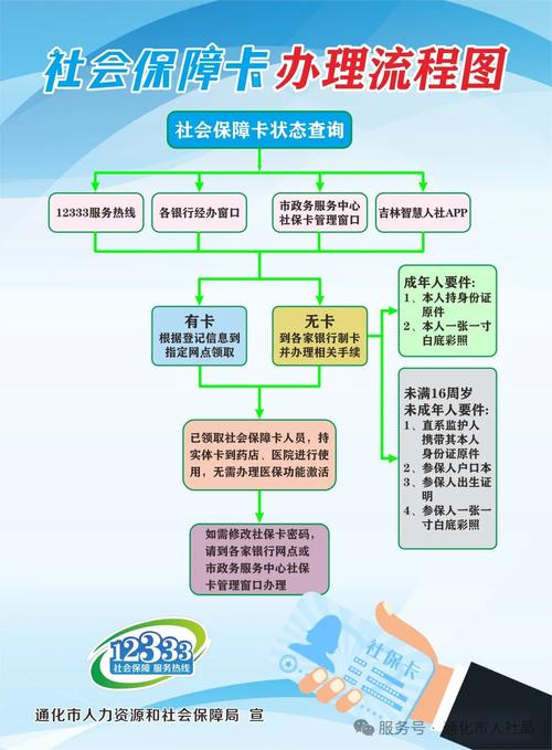 健药换医保卡程序全解析：小白必看的详细指南